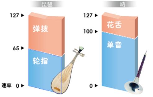 考级用琴,电子琴考级推荐用琴