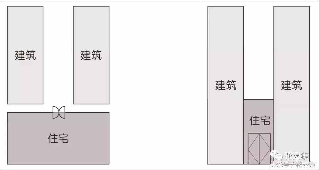 庭院栽什么树风水好,庭院最好的风水布局