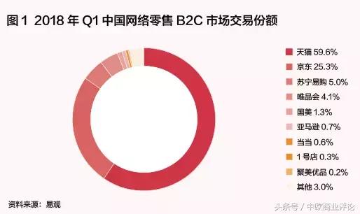 亚马逊战功,亚马逊十大经典战役