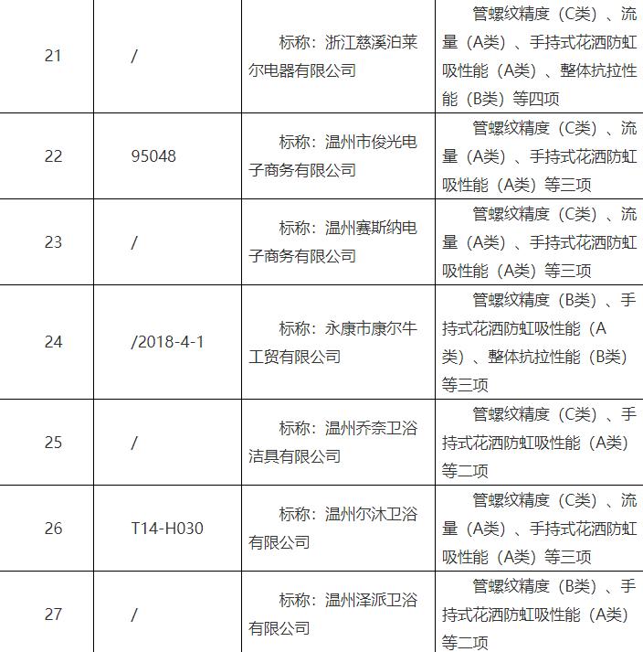花洒哪个牌子故障率少,质量问题花洒