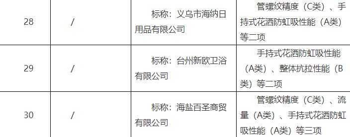 花洒哪个牌子故障率少,质量问题花洒