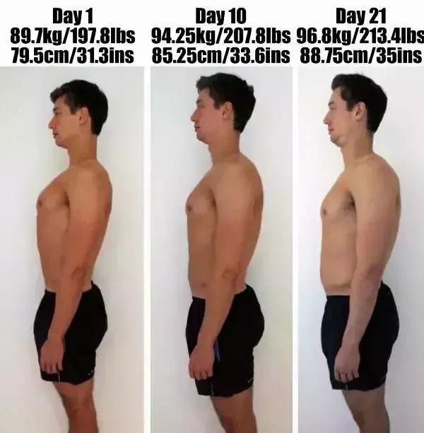 每天暴食到半夜,暴食了5000大卡会怎么样