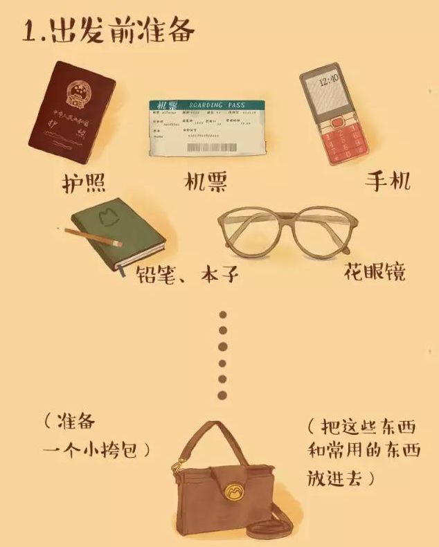 第一次出国旅游不知道怎么过海关,出国旅游过海关需要什么