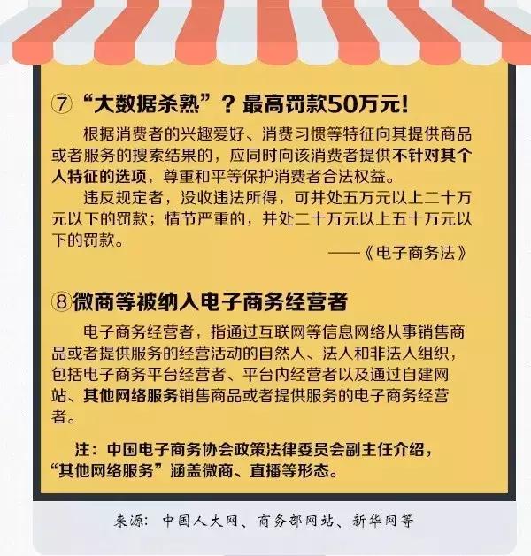 汕尾做代购、微商的注意了，这部法律即将施行！