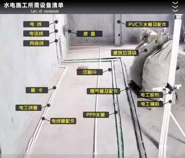 水电装修成本价格表,装修水电工价格明细2020报价单