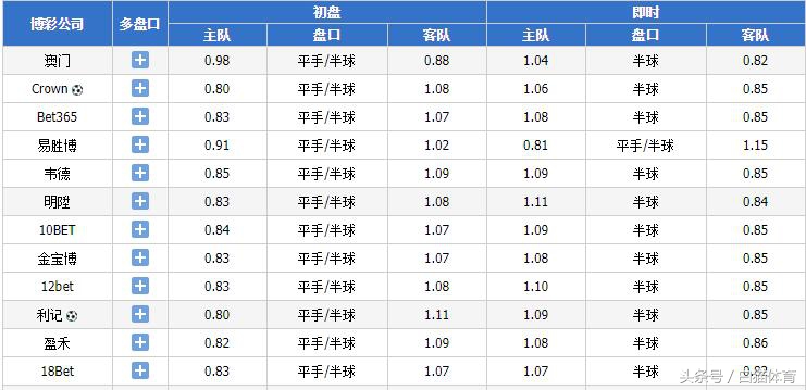 欧冠焦点大战,欧冠巴黎赢利物浦分析