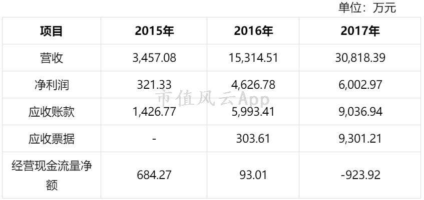 土豪世纪鼎利：花钱如山倒，赚钱如抽丝；折腾三五载，卖壳拂衣去