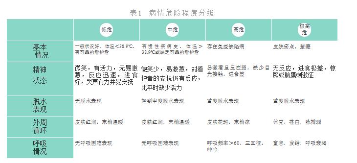 八岁孩子发烧40度吃什么抗生素,宝宝发烧什么情况吃抗生素