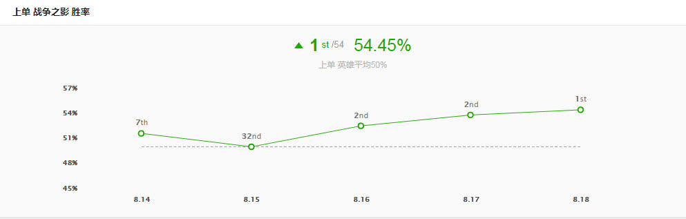 lols5上单惩戒流,lol职业赛场高燃名场面上单剑魔