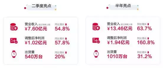 小米新发布智能手表,小米新发布的智能手表