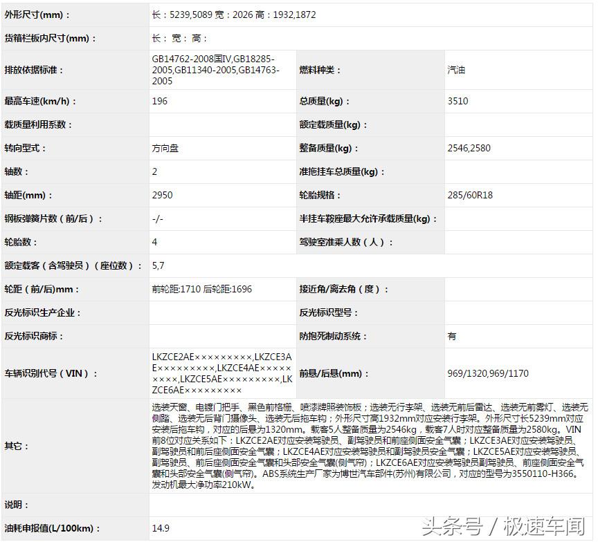 老款陆巡v8对比新款v6,全新陆巡2020款5.7v8