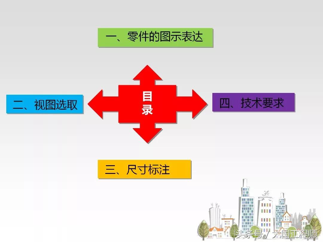 高职机械制图ppt课件及讲义,机械制图复习视频