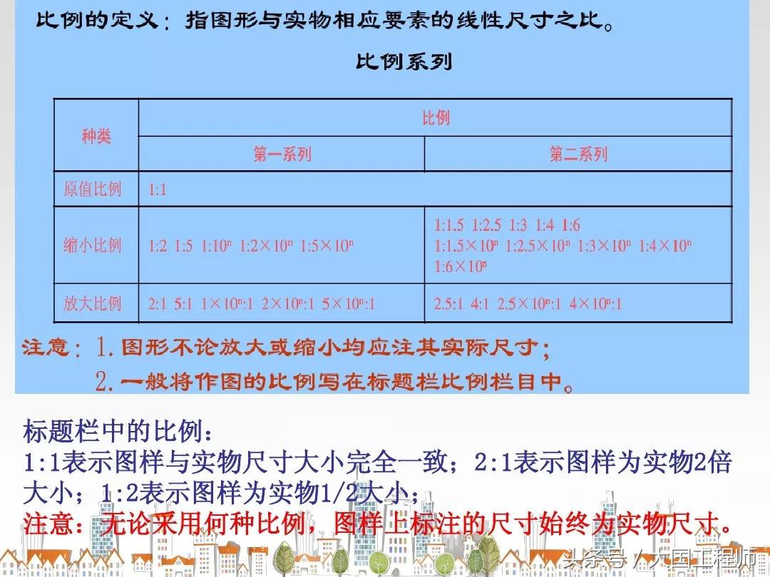 高职机械制图ppt课件及讲义,机械制图复习视频