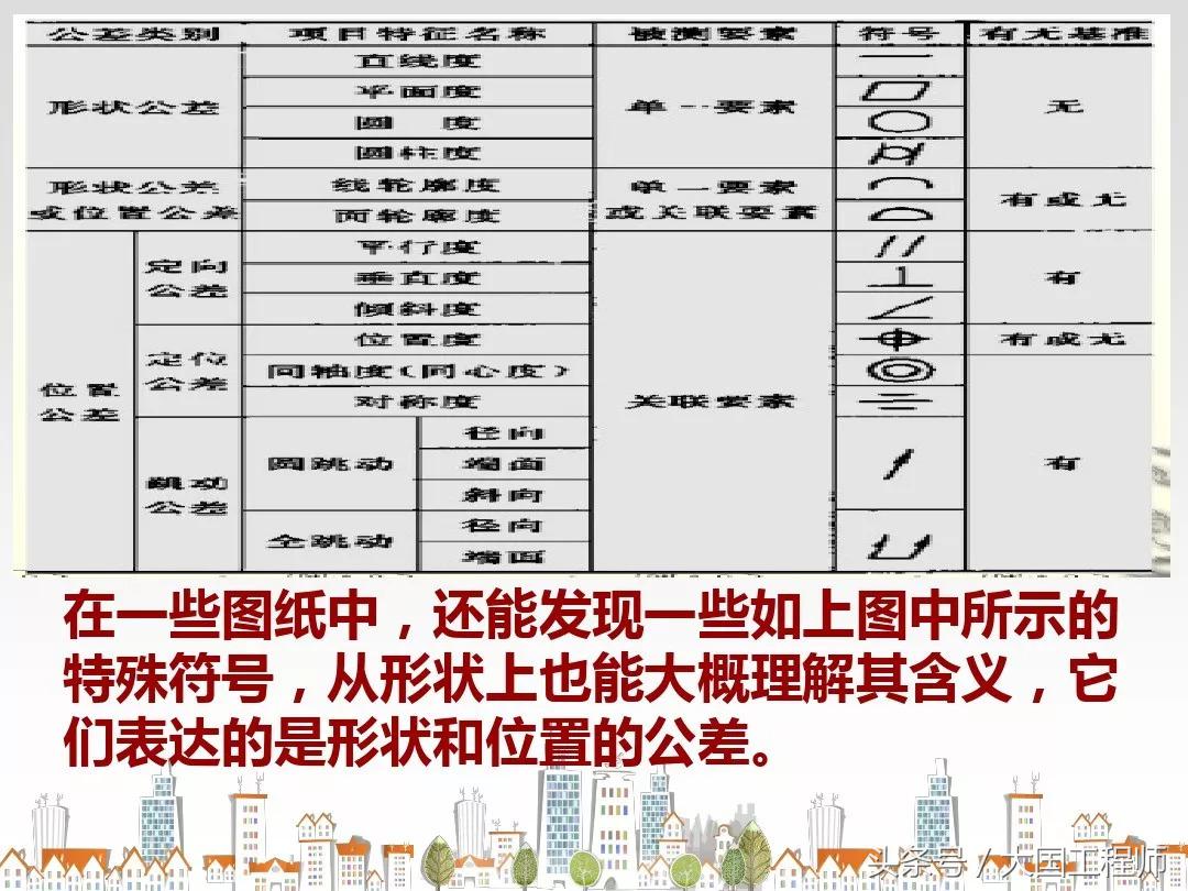 高职机械制图ppt课件及讲义,机械制图复习视频