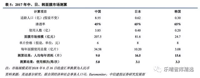 面膜行业现状及前景,中国面膜市场分析