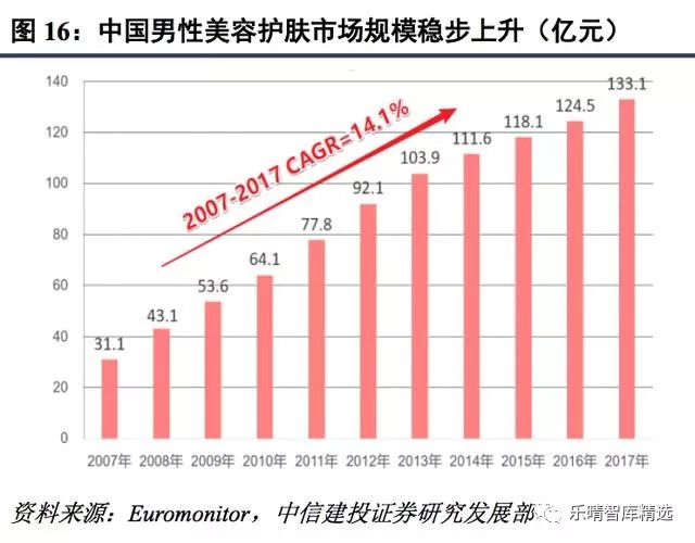 面膜行业现状及前景,中国面膜市场分析