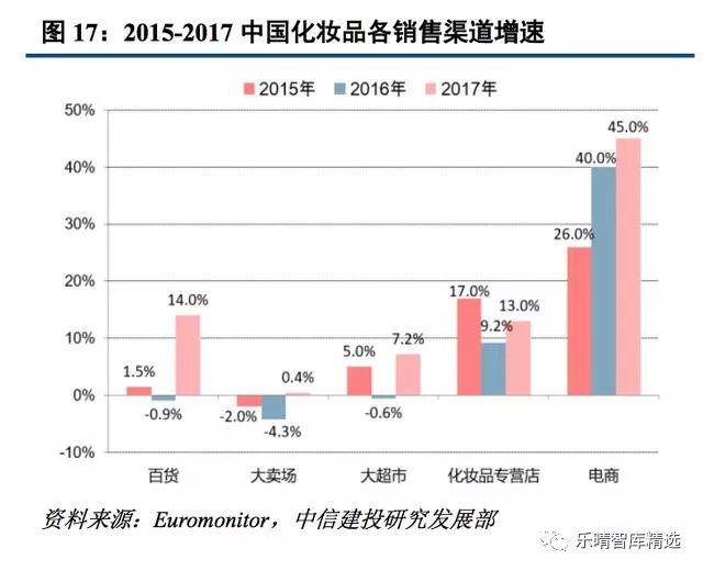 面膜行业现状及前景,中国面膜市场分析