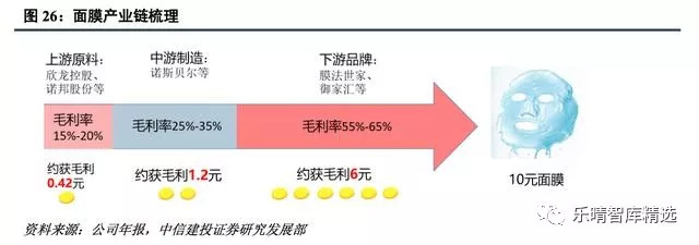 面膜行业现状及前景,中国面膜市场分析