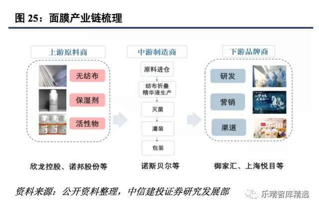 面膜行业现状及前景,中国面膜市场分析