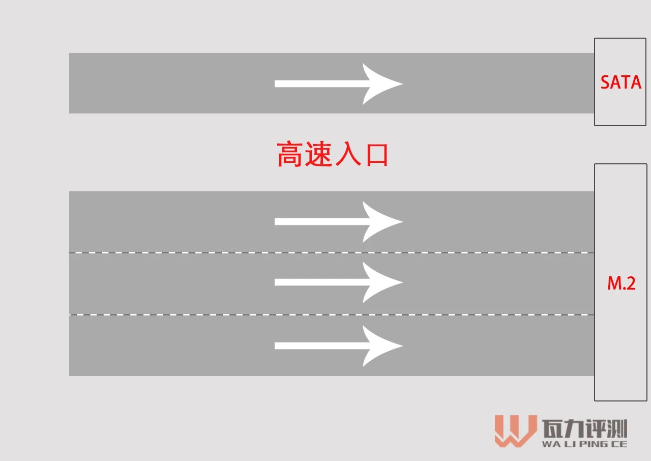 固态硬盘知识,固态硬盘必备知识大全