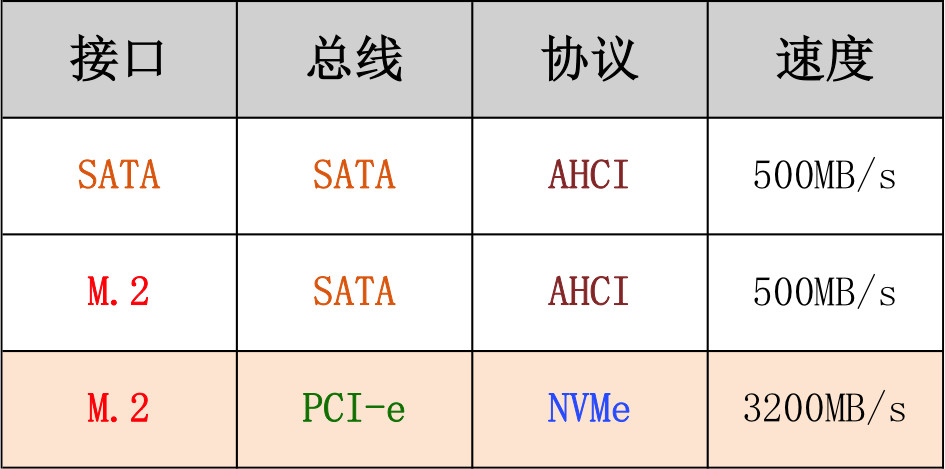 固态硬盘知识,固态硬盘必备知识大全