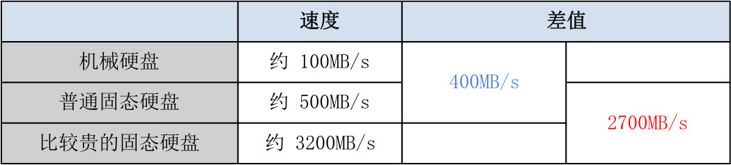 固态硬盘知识,固态硬盘必备知识大全