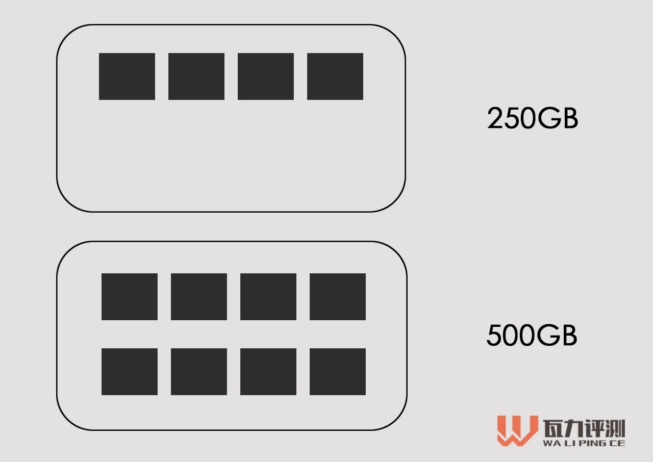 固态硬盘知识,固态硬盘必备知识大全