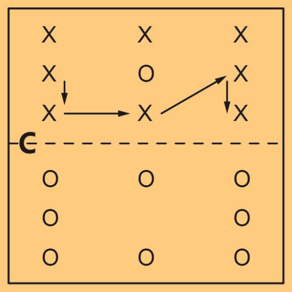 足球课热身游戏四角抢球,足球教练夏令营