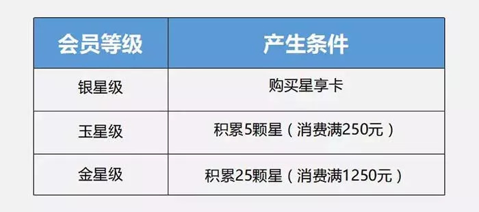 星巴克是怎样管理客户关系,星巴克如何培训意志力