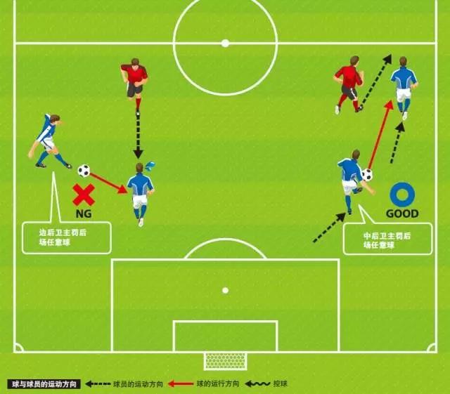任意球指的是什么,任意球的理解