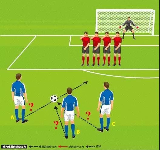 任意球指的是什么,任意球的理解