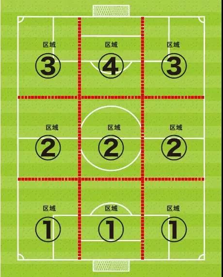 任意球指的是什么,任意球的理解