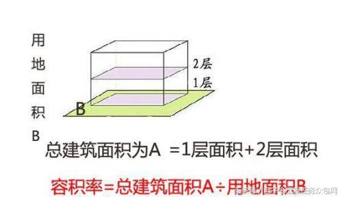 建筑工程预算的基本知识,建筑工程法律基本知识全集