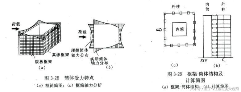 建筑工程预算的基本知识,建筑工程法律基本知识全集