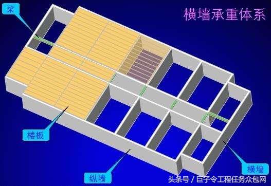 建筑工程预算的基本知识,建筑工程法律基本知识全集