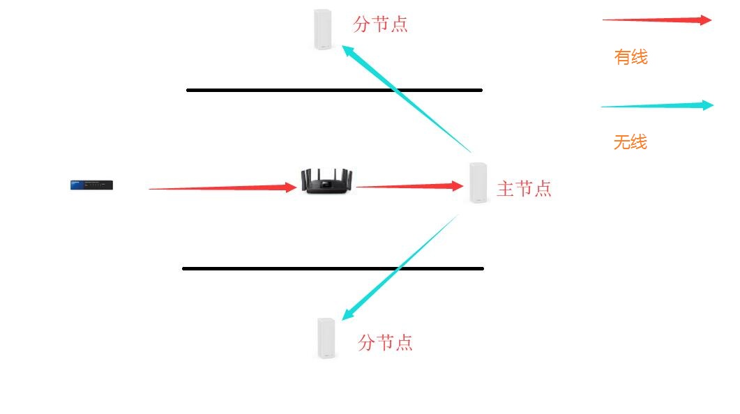 linksysvelopax4200评测,linksysvelopax4200测评