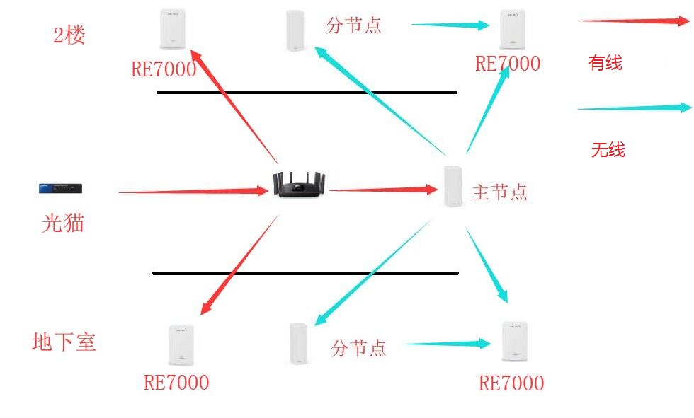 linksysvelopax4200评测,linksysvelopax4200测评