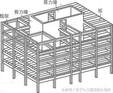 建筑工程预算的基本知识,建筑工程法律基本知识全集