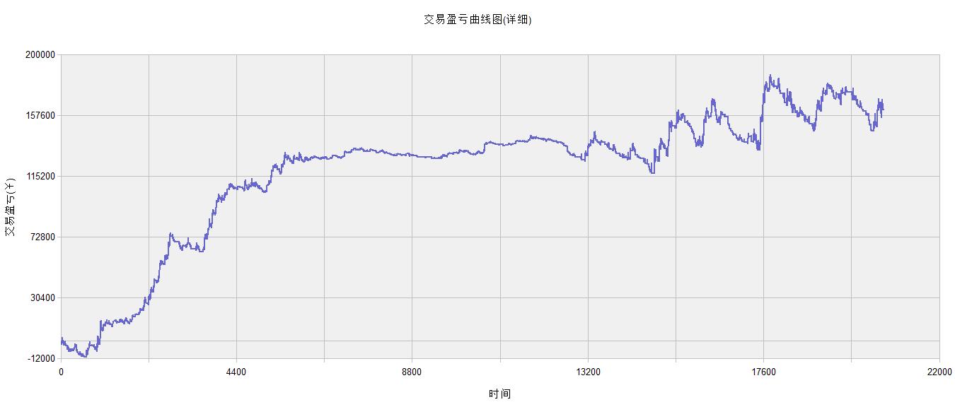 期货软件操作手册,期货行情软件源代码