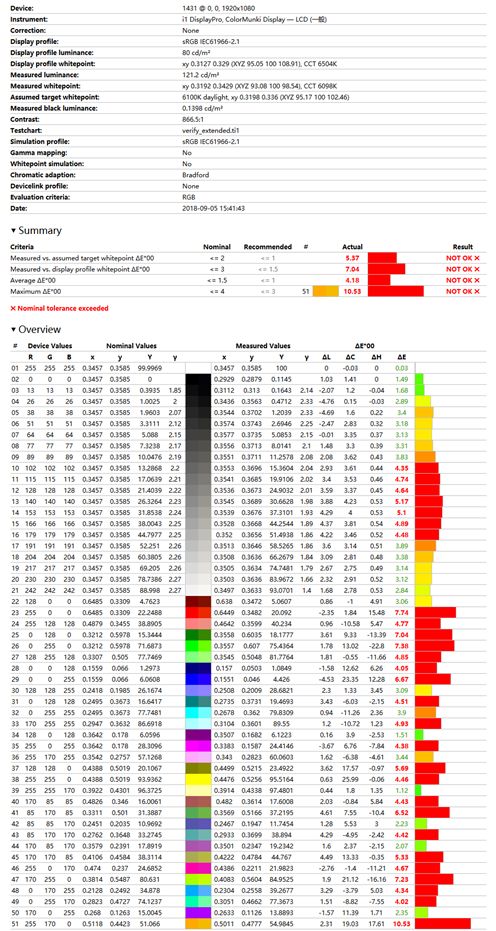 聊一款性价比极高的笔记本,1万元以上翻转屏笔记本评测