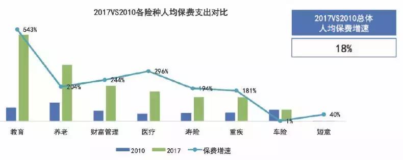 重疾险保额10000元出险怎么赔付,重疾险最高理赔额