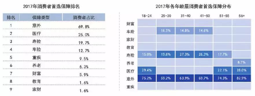 重疾险保额10000元出险怎么赔付,重疾险最高理赔额
