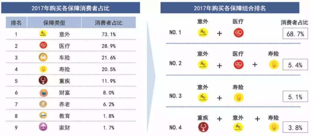 重疾险保额10000元出险怎么赔付,重疾险最高理赔额