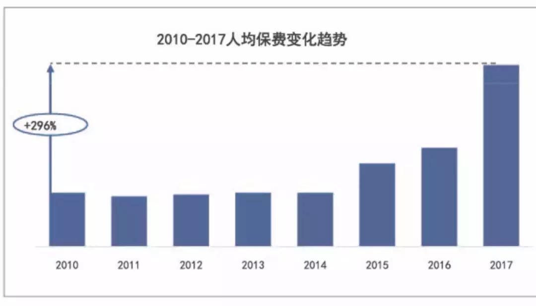 重疾险保额10000元出险怎么赔付,重疾险最高理赔额