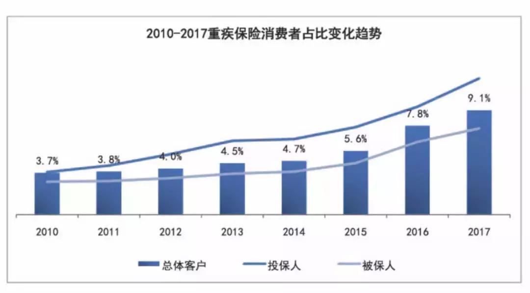 重疾险保额10000元出险怎么赔付,重疾险最高理赔额