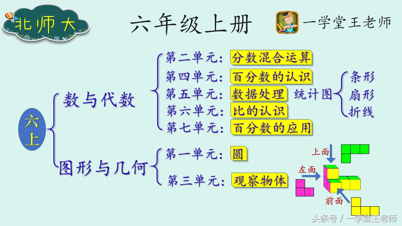王老师数学教程,王老师谈教学数学