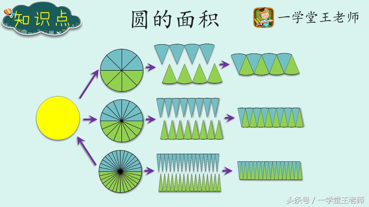 王老师数学教程,王老师谈教学数学