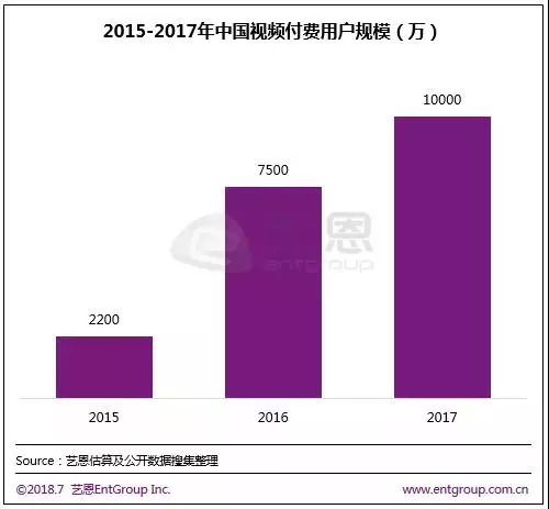 得粉丝者得天下？优爱腾差异化VIP战略解读