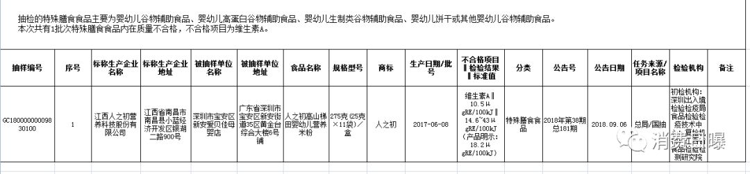婴儿米粉不合格都有什么牌子,婴幼儿米粉检测不合格怎么处罚