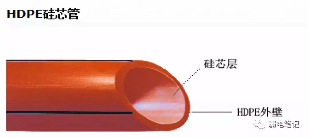 弱电地下管网用的什么管材,弱电管网所用管材标准